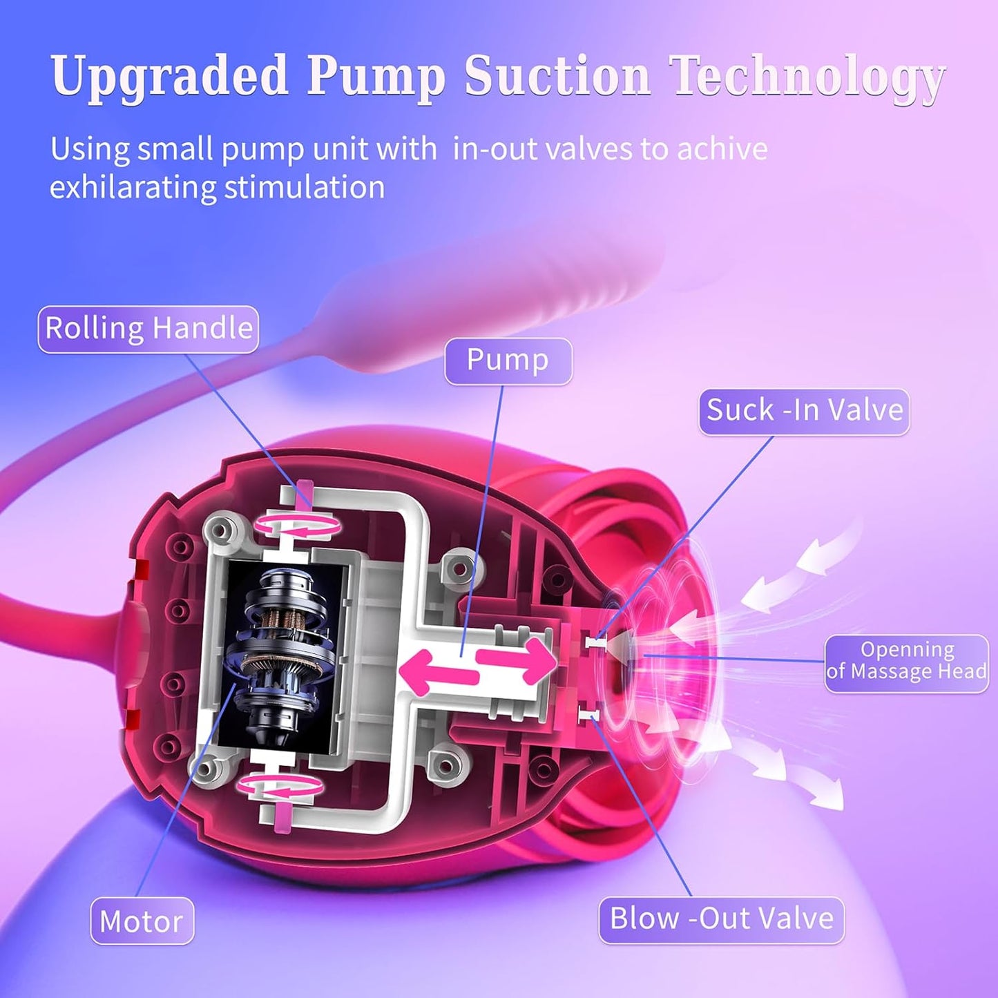 Rose Toy with Thrusting & Suction – Dual-End Vibrator for Clit & G-Spot Stimulation